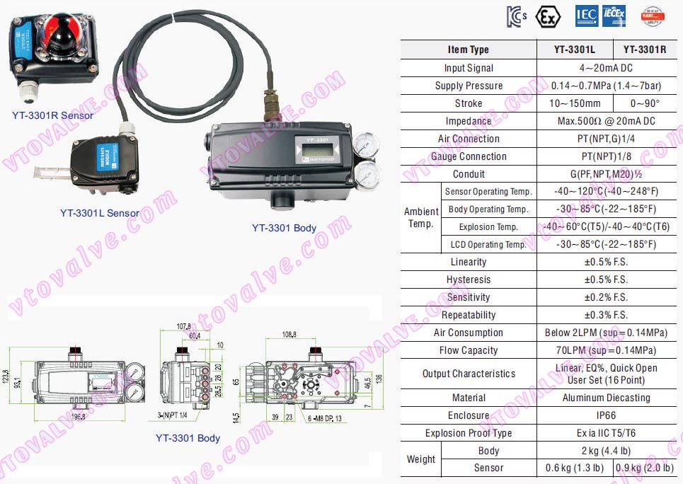 Technical Data of YTC YT-3301 Positioner